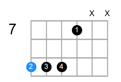 C#7sus4b9 Chord